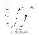 Fig. 07 - Relaxin fusion polypeptides and uses thereof