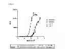 Fig. 08 - Relaxin fusion polypeptides and uses thereof