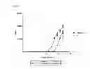 Fig. 09 - Relaxin fusion polypeptides and uses thereof