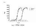 Fig. 10 - Relaxin fusion polypeptides and uses thereof