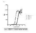 Fig. 12 - Relaxin fusion polypeptides and uses thereof