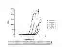 Fig. 13 - Relaxin fusion polypeptides and uses thereof