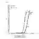 Fig. 15 - Relaxin fusion polypeptides and uses thereof