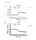 Fig. 16 - Relaxin fusion polypeptides and uses thereof