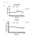 Fig. 17 - Relaxin fusion polypeptides and uses thereof