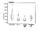 Fig. 04 - Diagnostic method