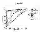 Fig. 05 - Diagnostic method