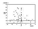 Fig. 07 - Diagnostic method