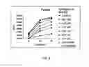 Fig. 09 - PHARMACEUTICAL COMPOSITIONS FOR THE TREATMENT OF CONDITIONS RESPONSIVE TO PROTEASOME INHIBITION