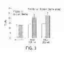 Fig. 08 - AGENTS FOR PREVENTING AND TREATING DISORDERS INVOLVING MODULATION OF THE RYANODINE RECEPTORS
