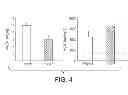 Fig. 09 - AGENTS FOR PREVENTING AND TREATING DISORDERS INVOLVING MODULATION OF THE RYANODINE RECEPTORS