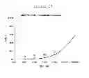 Fig. 35 - AGENTS FOR PREVENTING AND TREATING DISORDERS INVOLVING MODULATION OF THE RYANODINE RECEPTORS