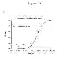 Fig. 43 - AGENTS FOR PREVENTING AND TREATING DISORDERS INVOLVING MODULATION OF THE RYANODINE RECEPTORS