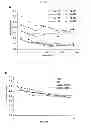 Fig. 45 - AGENTS FOR PREVENTING AND TREATING DISORDERS INVOLVING MODULATION OF THE RYANODINE RECEPTORS