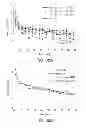 Fig. 49 - AGENTS FOR PREVENTING AND TREATING DISORDERS INVOLVING MODULATION OF THE RYANODINE RECEPTORS