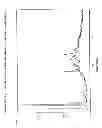 Fig. 02 - CRYSTALLINE FORMS OF BOSENTAN SALTS AND PROCESSES FOR THEIR PREPARATION