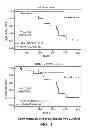 Fig. 02 - Biomarkers for predicting and assessing responsiveness of thyroid and kidney cancer subjects to lenvatinib compounds