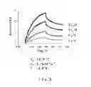 Fig. 04 - TIP60 inhibitors