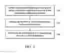 Fig. 02 - Solid form and method for preparing the same