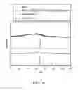 Fig. 04 - Solid form and method for preparing the same