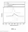 Fig. 06 - Solid form and method for preparing the same