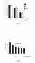 Fig. 08 - Methods and Compositions Comprising AMPK Activator (Metformin/Troglitazone) for the Treatment of Myotonic Dystrophy Type 1 (DM1)