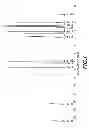 Fig. 02 - Solid forms of bendamustine hydrochloride
