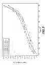 Fig. 06 - Solid forms of bendamustine hydrochloride