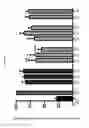 Fig. 06 - Methods for treating diseases using isoindoline compounds