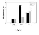 Fig. 10 - Methods of modulating compliance of the trabecular meshwork