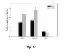 Fig. 12 - Methods of modulating compliance of the trabecular meshwork