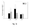 Fig. 13 - Methods of modulating compliance of the trabecular meshwork