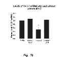 Fig. 17 - Methods of modulating compliance of the trabecular meshwork