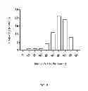 Fig. 06 - Connective tissue growth factor antisense oligonucleotides