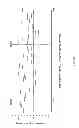 Fig. 08 - Connective tissue growth factor antisense oligonucleotides