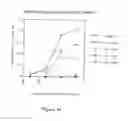 Fig. 35 - METHOD OF MODULATING INTEGRIN MEDIATED CELLULAR ACTIVITY AND AGENTS USEFUL FOR SAME