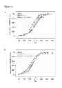 Fig. 06 - THERAPEUTIC POLYNUCLEOTIDES, COMPOSITIONS, AND METHODS