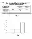 Fig. 06 - COMPOSITIONS, METHODS AND KITS USING FOR INDUCING OR ENHANCING NEUROGENESIS IN CELLS AND TISSUE
