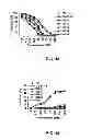 Fig. 07 - Small molecule antagonists of phosphatidylinositol-3,4,5-triphosphate (PIP3) and uses thereof