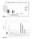 Fig. 09 - ESTROGEN RECEPTOR LIGANDS AND METHODS OF USE THEREOF