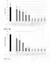 Fig. 11 - ESTROGEN RECEPTOR LIGANDS AND METHODS OF USE THEREOF