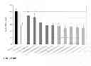 Fig. 12 - ESTROGEN RECEPTOR LIGANDS AND METHODS OF USE THEREOF