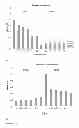 Fig. 13 - ESTROGEN RECEPTOR LIGANDS AND METHODS OF USE THEREOF