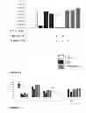 Fig. 15 - ESTROGEN RECEPTOR LIGANDS AND METHODS OF USE THEREOF