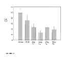 Fig. 16 - ESTROGEN RECEPTOR LIGANDS AND METHODS OF USE THEREOF