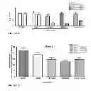 Fig. 18 - ESTROGEN RECEPTOR LIGANDS AND METHODS OF USE THEREOF