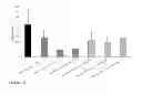 Fig. 22 - ESTROGEN RECEPTOR LIGANDS AND METHODS OF USE THEREOF