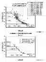 Fig. 27 - ESTROGEN RECEPTOR LIGANDS AND METHODS OF USE THEREOF