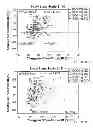 Fig. 28 - ESTROGEN RECEPTOR LIGANDS AND METHODS OF USE THEREOF