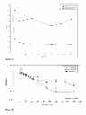 Fig. 34 - ESTROGEN RECEPTOR LIGANDS AND METHODS OF USE THEREOF